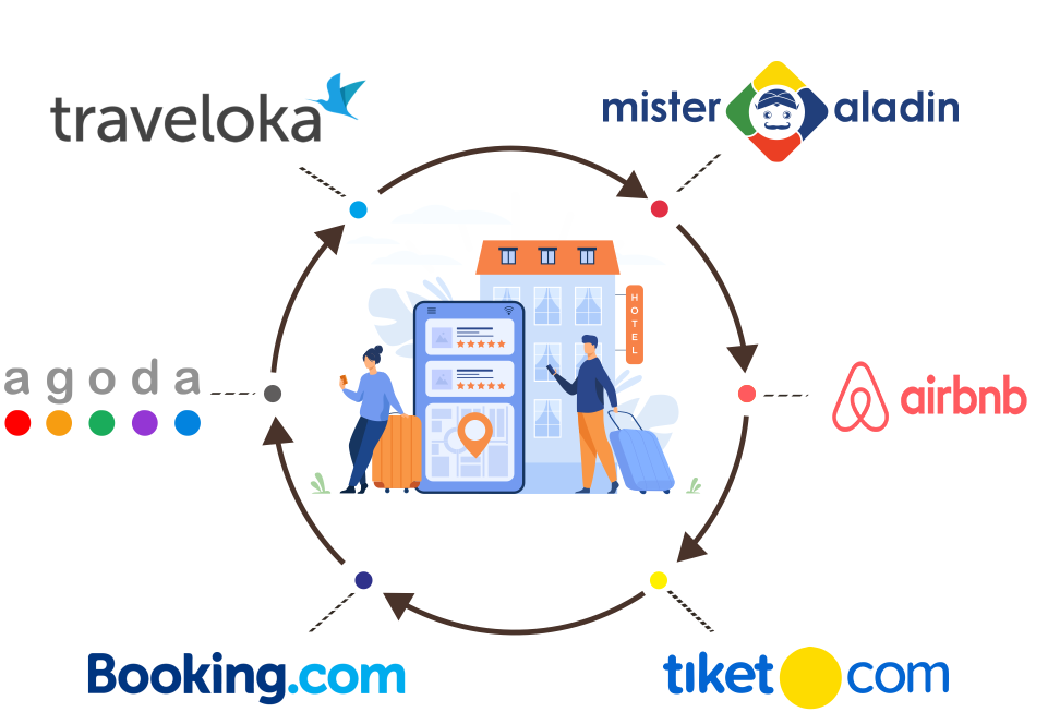 channel manager hotelmu