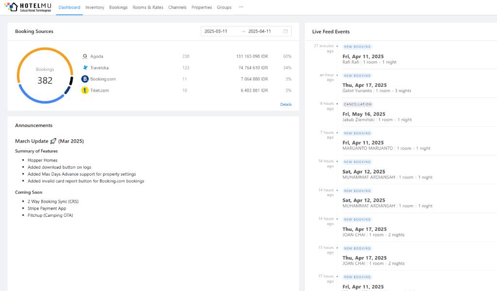 Channel Manager Hotel